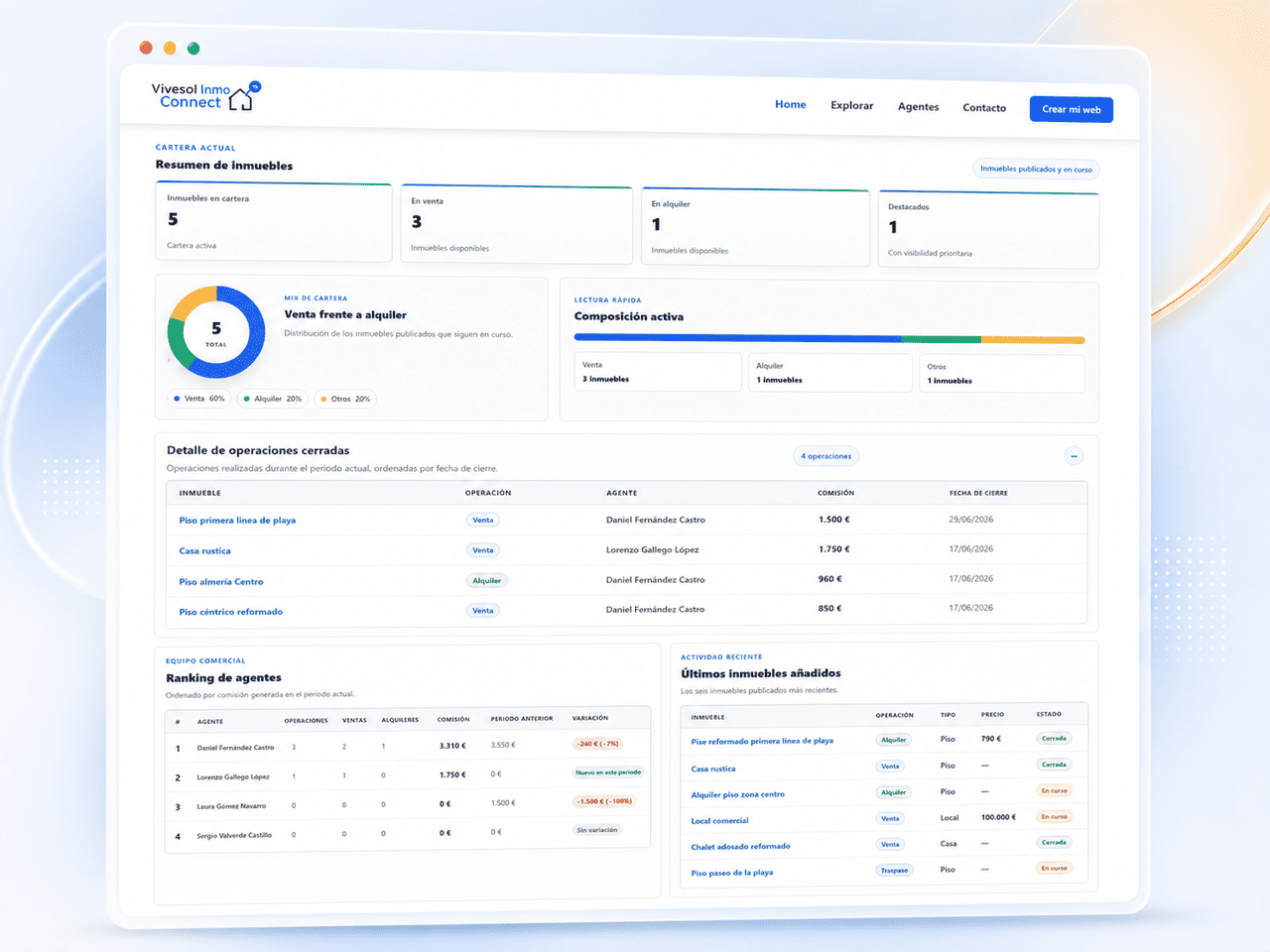 Advanced statistics dashboard in ViveSol Inmo Connect